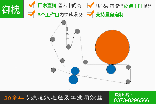 長網(wǎng)單缸紙機(jī)